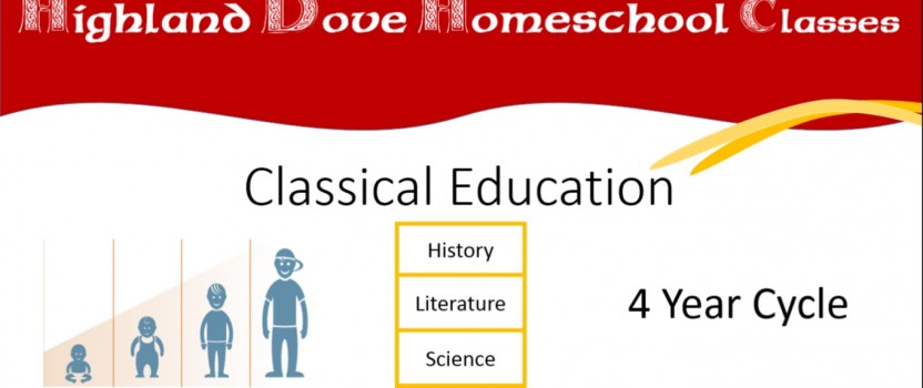 Classical Education – Ages & Stages