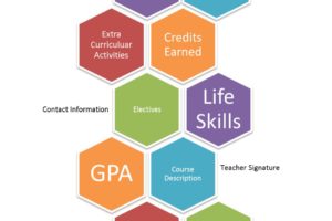 Transcript Help